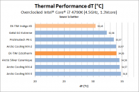 Термопаста EK-TIM Ectotherm (5g)